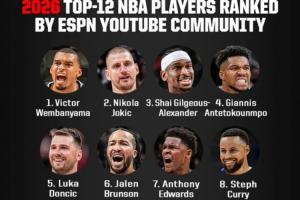 ESPN社区评新赛季TOP12：文班1约基奇2东契奇5库里8 杜詹提名